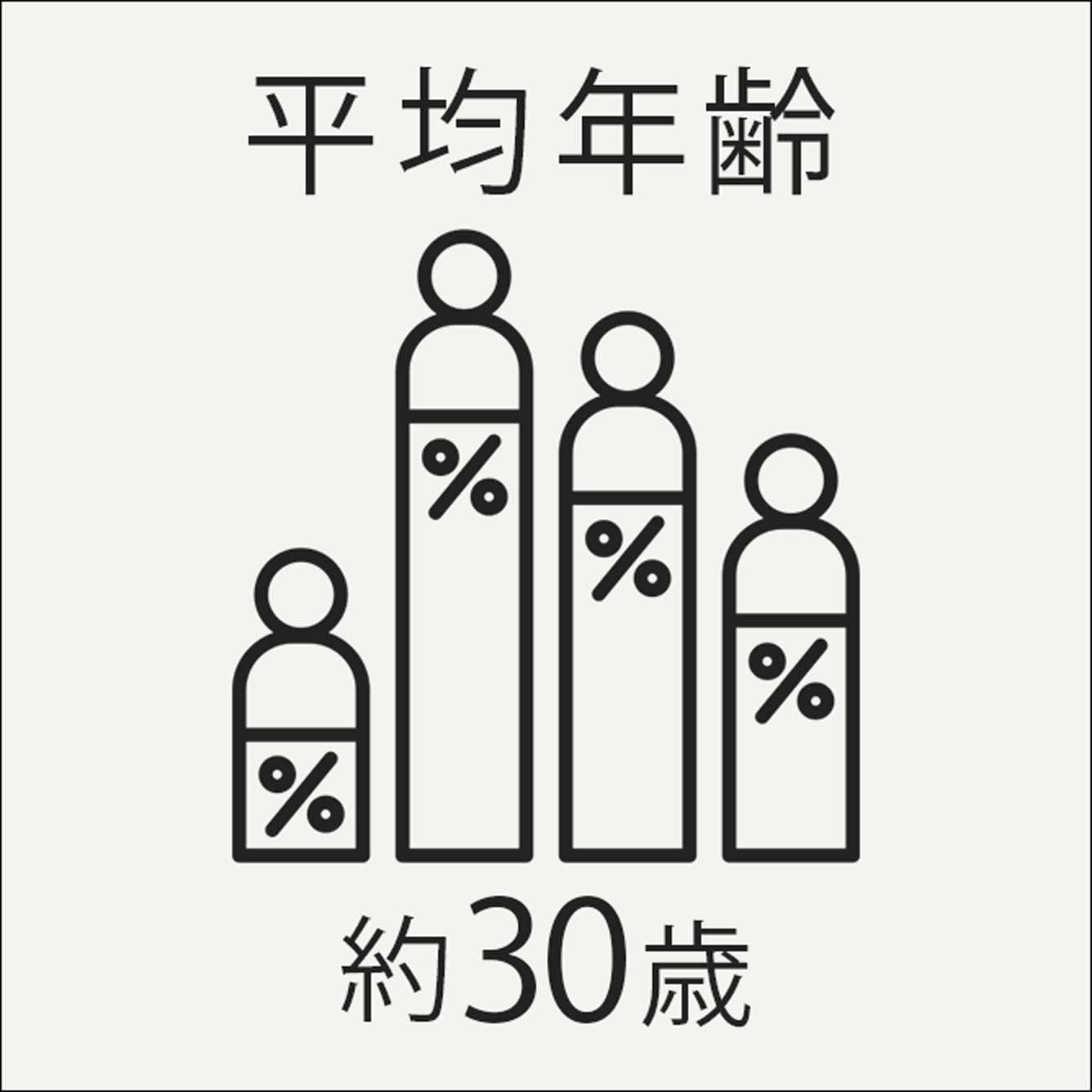 2plus8株式会社の平均年齢