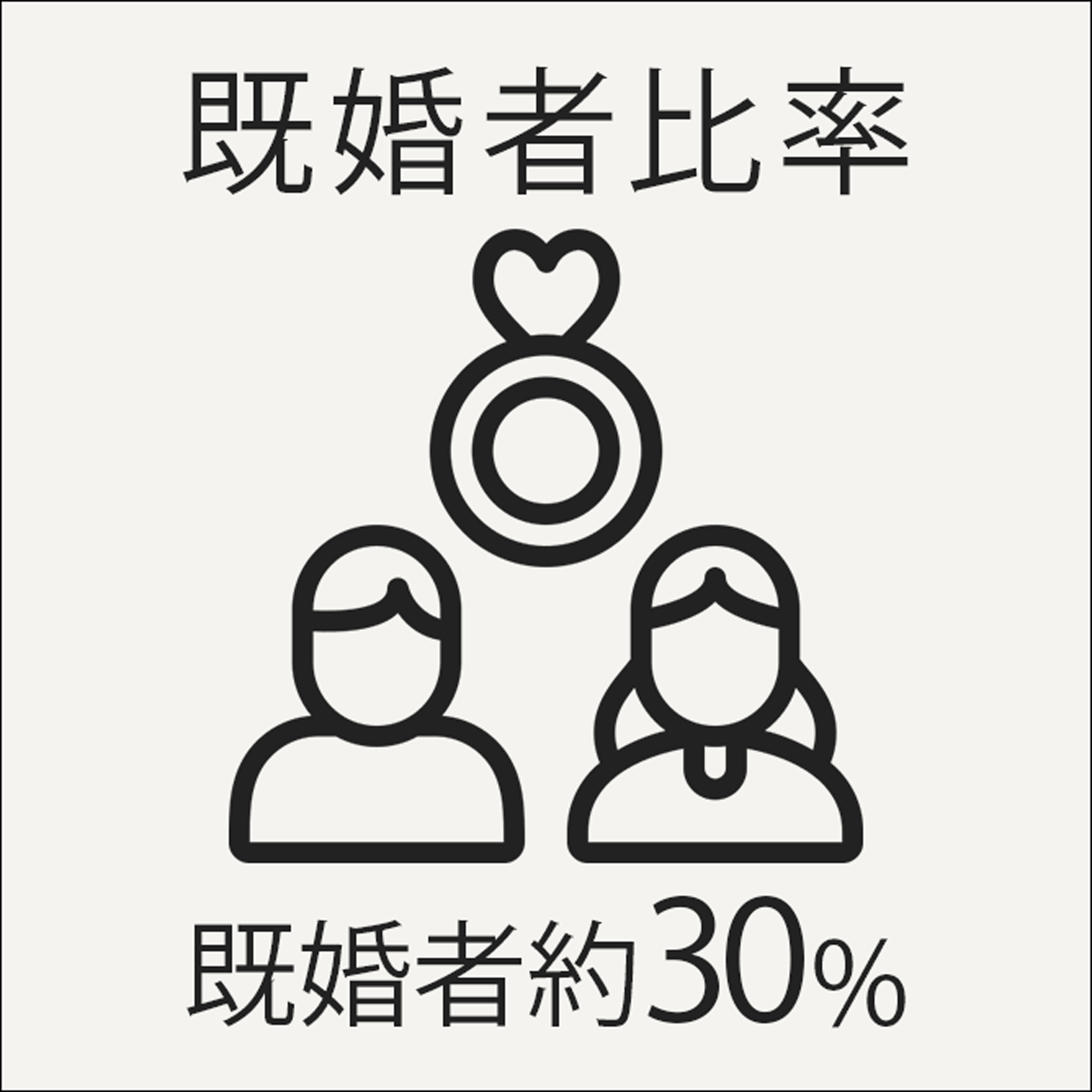 2plus8株式会社の既婚者率